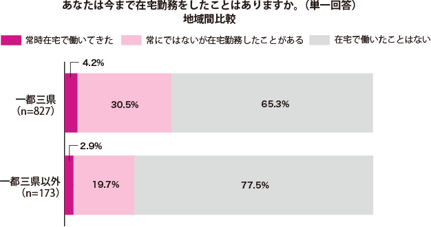 グラフ1