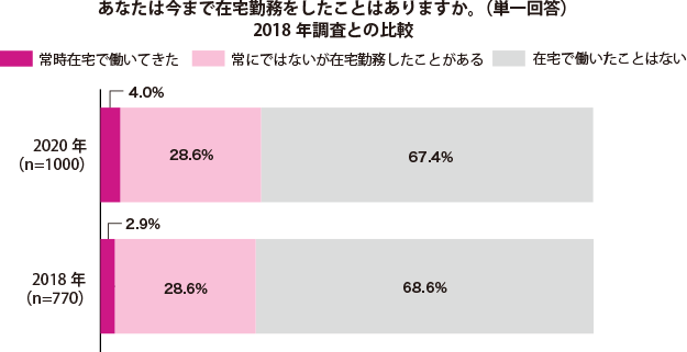 グラフ1