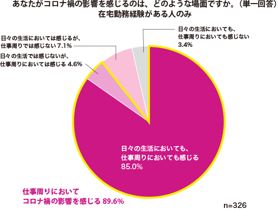 グラフ1