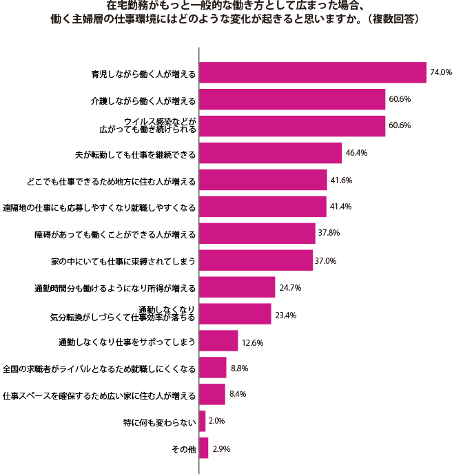 グラフ1