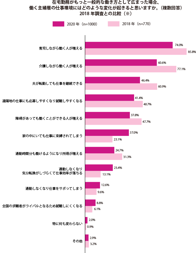 グラフ1