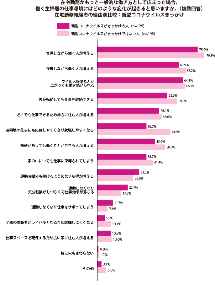 グラフ1