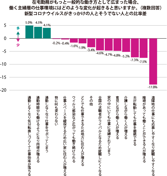 グラフ1