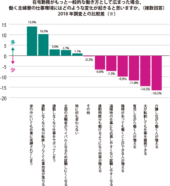 グラフ1