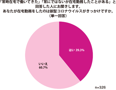 グラフ1