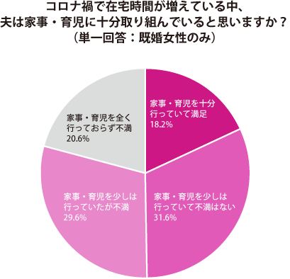 グラフ1