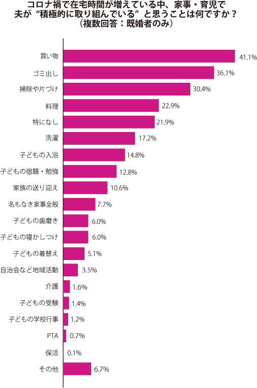 グラフ1