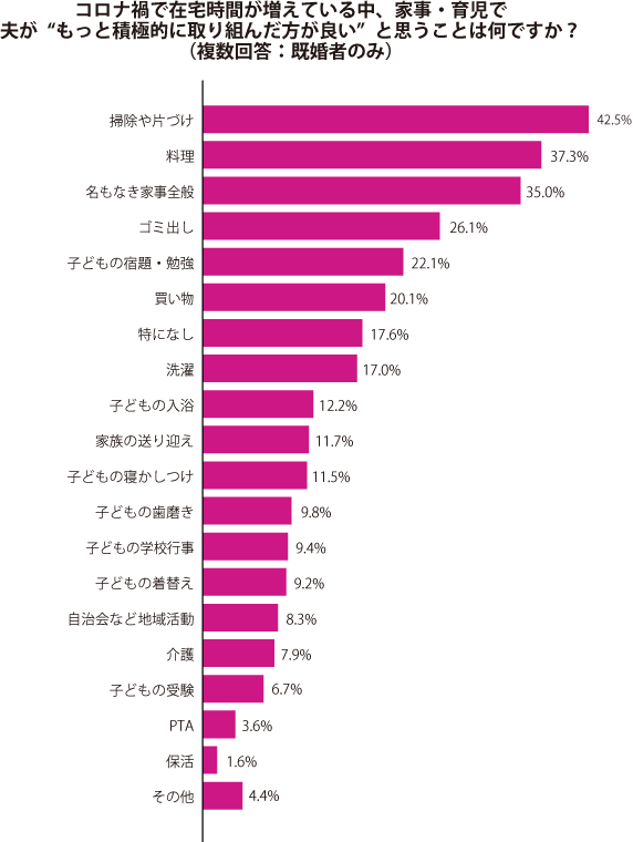 グラフ1