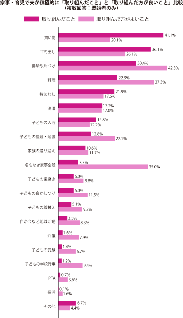 グラフ1