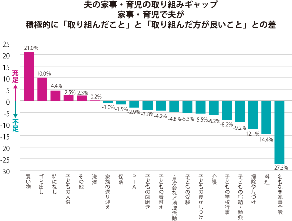 グラフ1