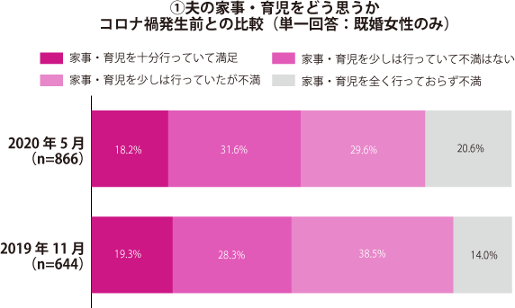 グラフ1