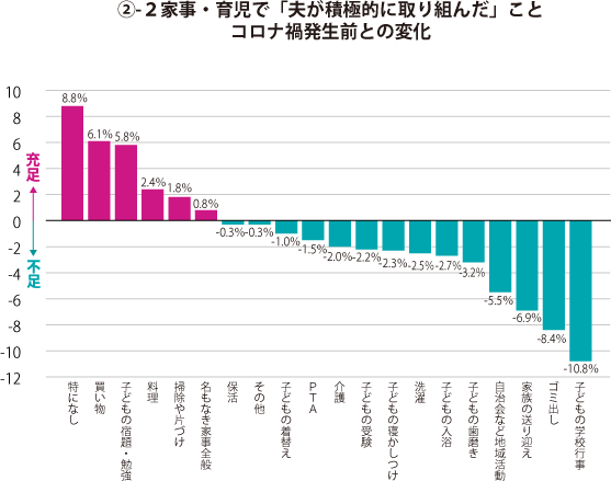 グラフ1