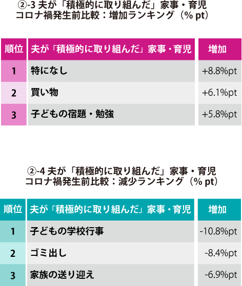 グラフ1