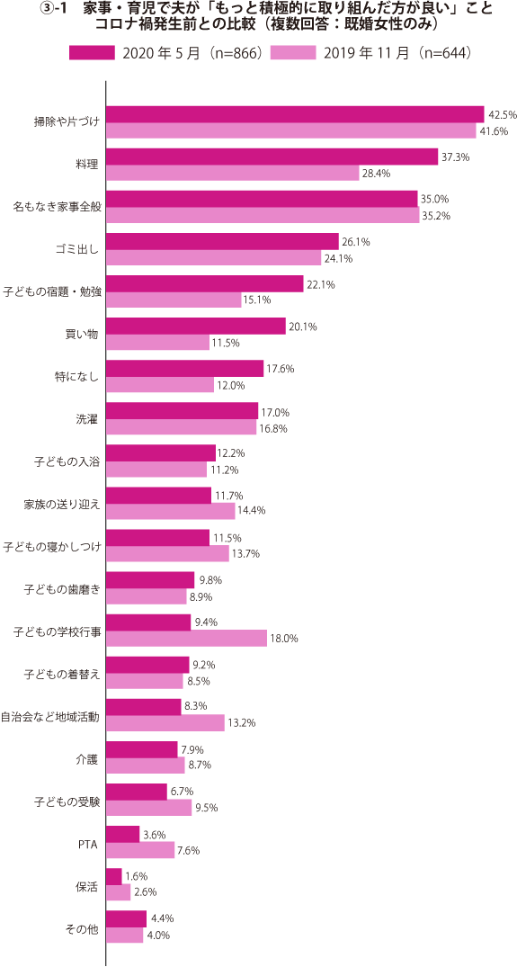 グラフ1