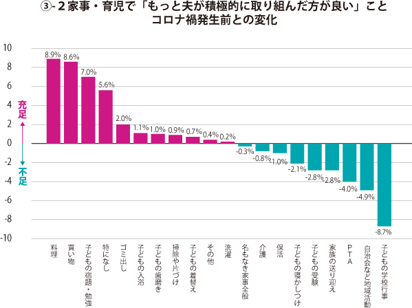 グラフ1