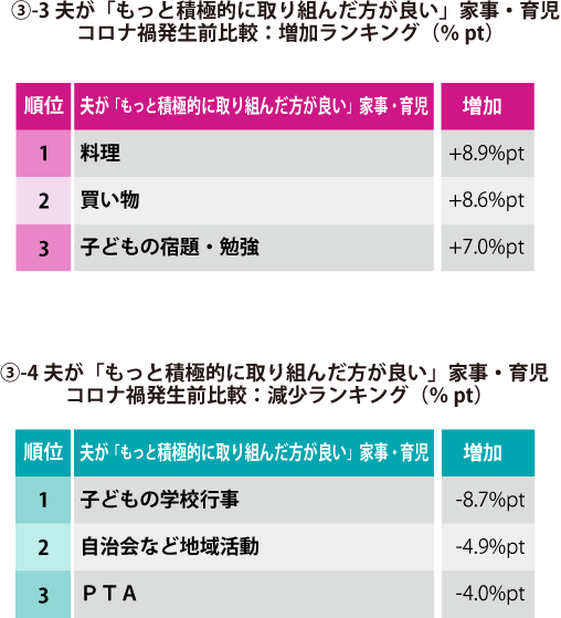 グラフ1