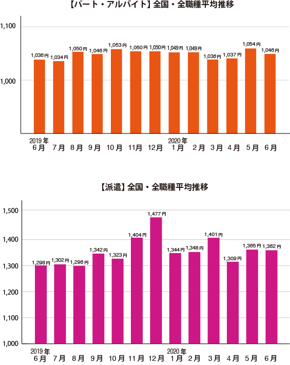 グラフ1