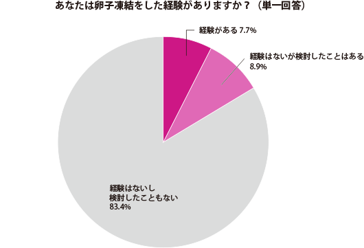 グラフ1