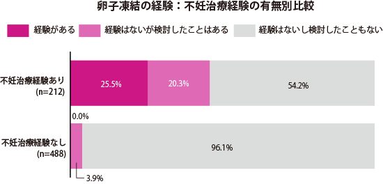 グラフ1