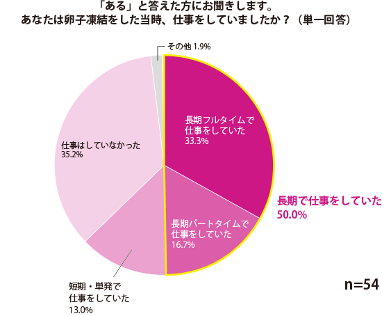 グラフ1