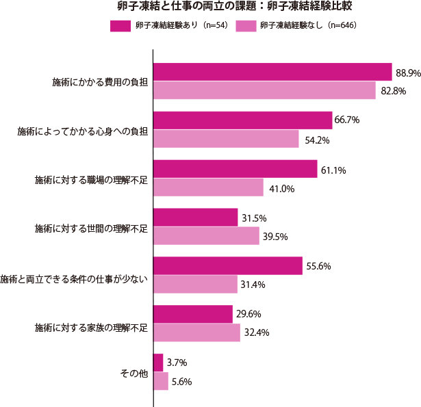 グラフ1