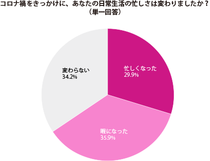 グラフ1