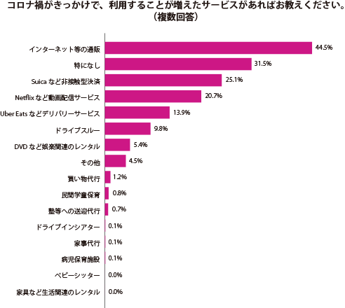 グラフ1