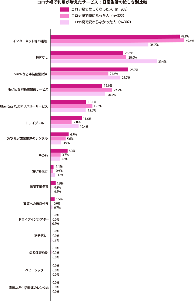 グラフ1