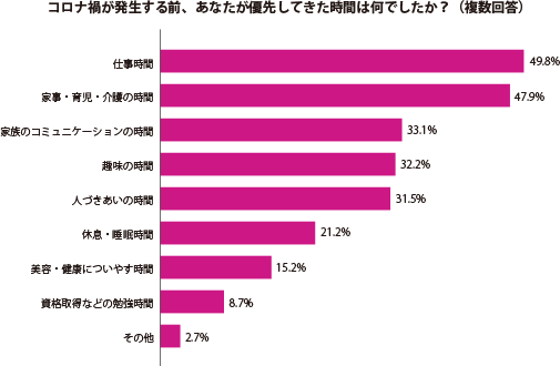 グラフ1