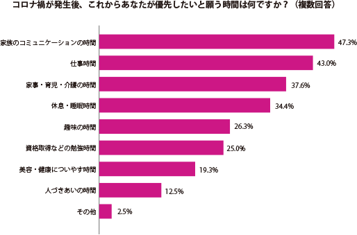 グラフ1