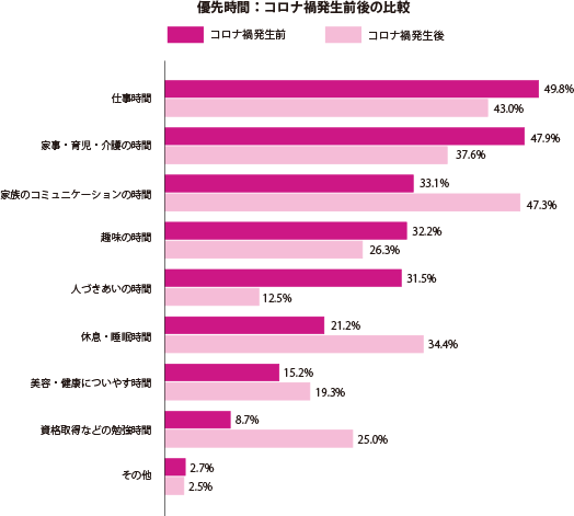 グラフ1