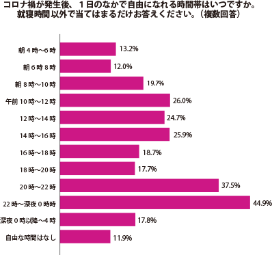 グラフ1