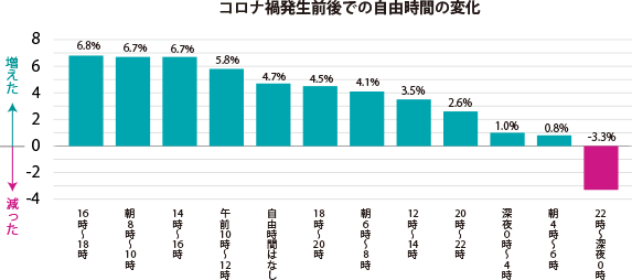 グラフ1