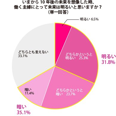 グラフ1