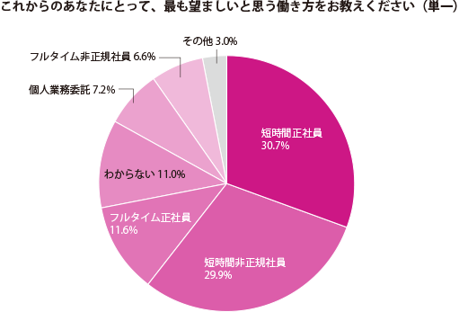 グラフ1