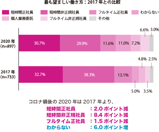 グラフ1