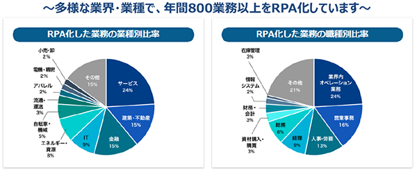 グラフ1