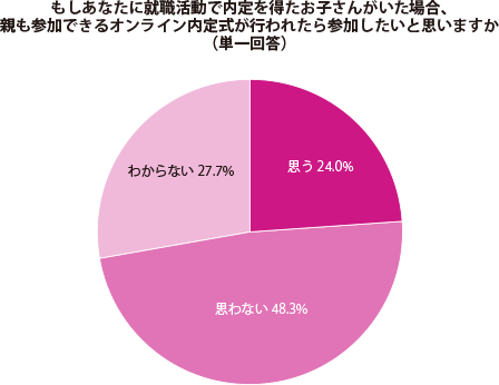 グラフ1