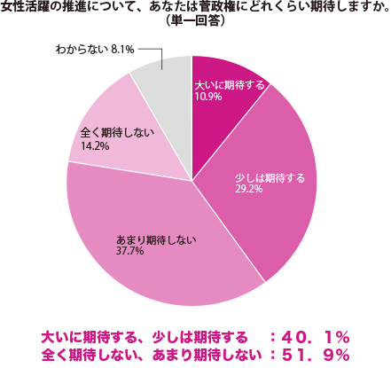 グラフ1