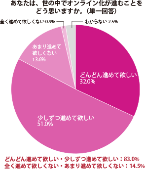 グラフ1