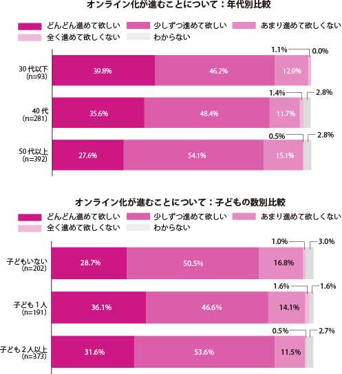 グラフ1