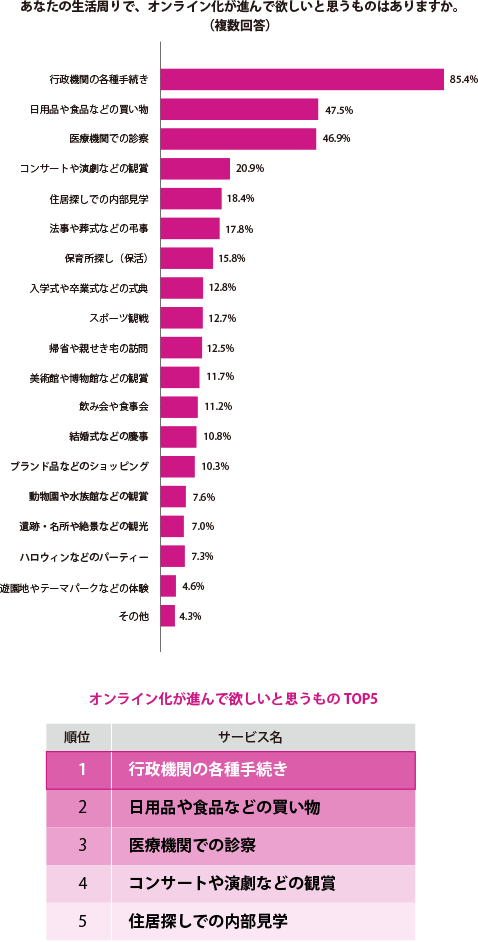 グラフ1