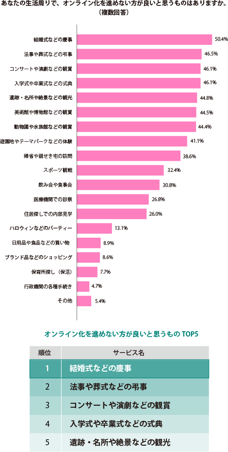 グラフ1