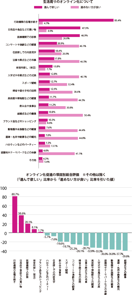 グラフ1