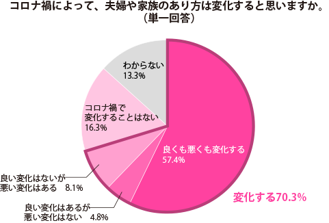 グラフ1