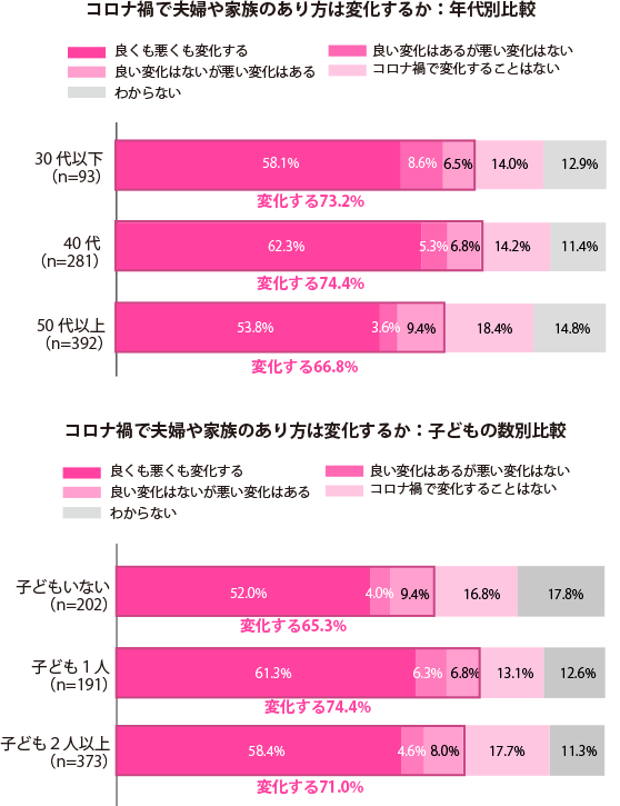 グラフ1