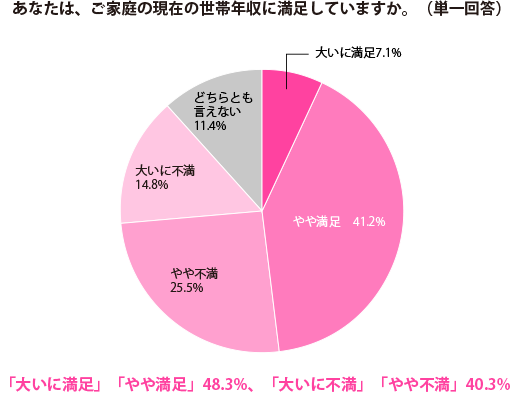 グラフ1