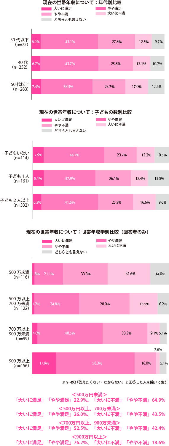 グラフ1