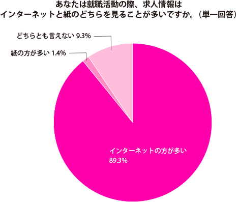 グラフ1