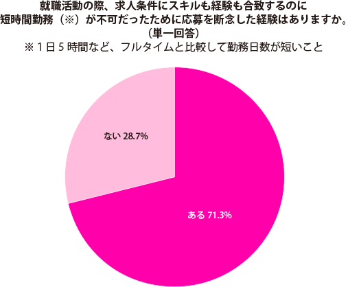 グラフ1